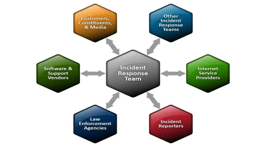 Cybersecurity Incident Sharing: How It Helps Everyone